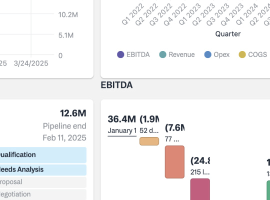 Dashboards Dashboards