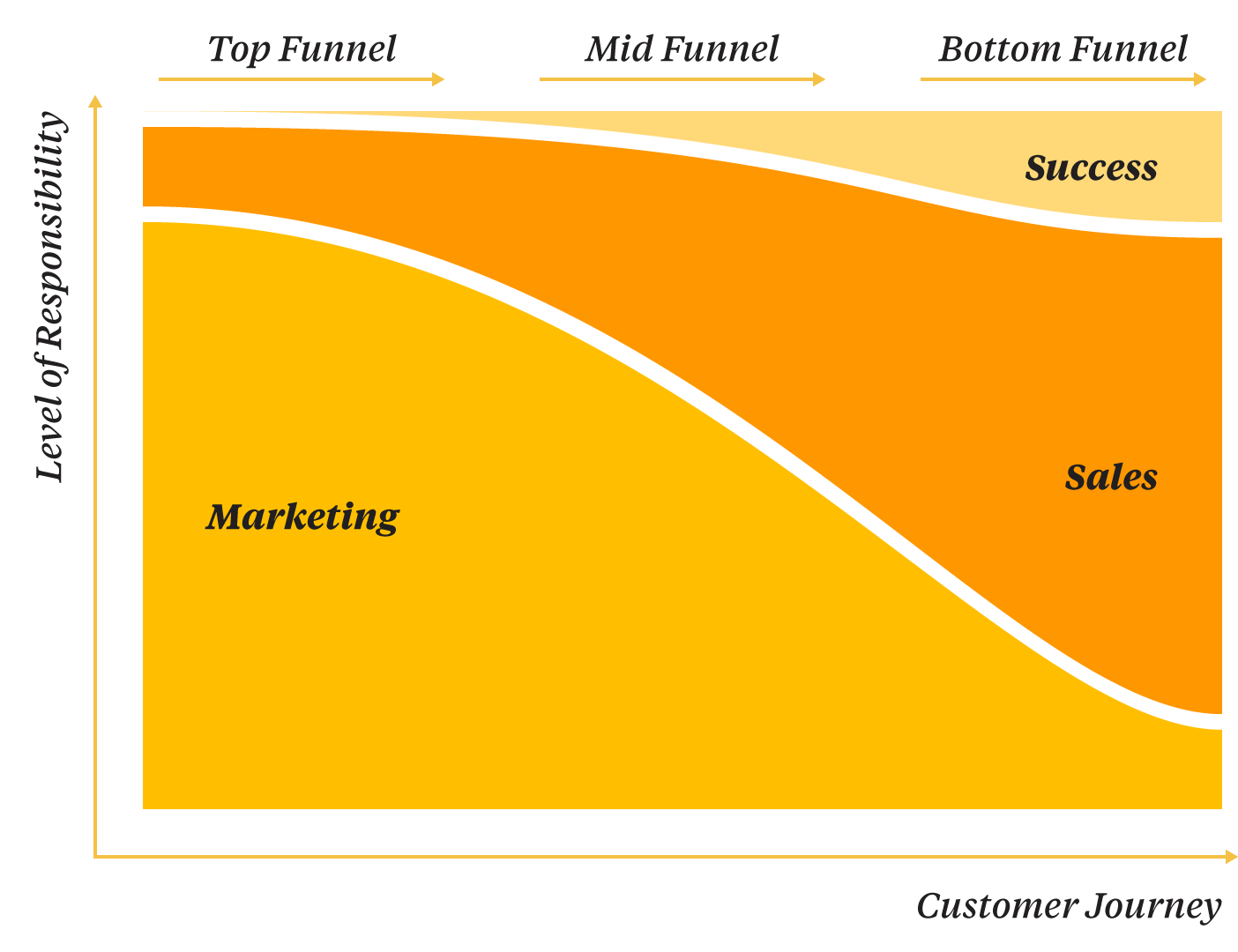 Funnel Responsibility@4x