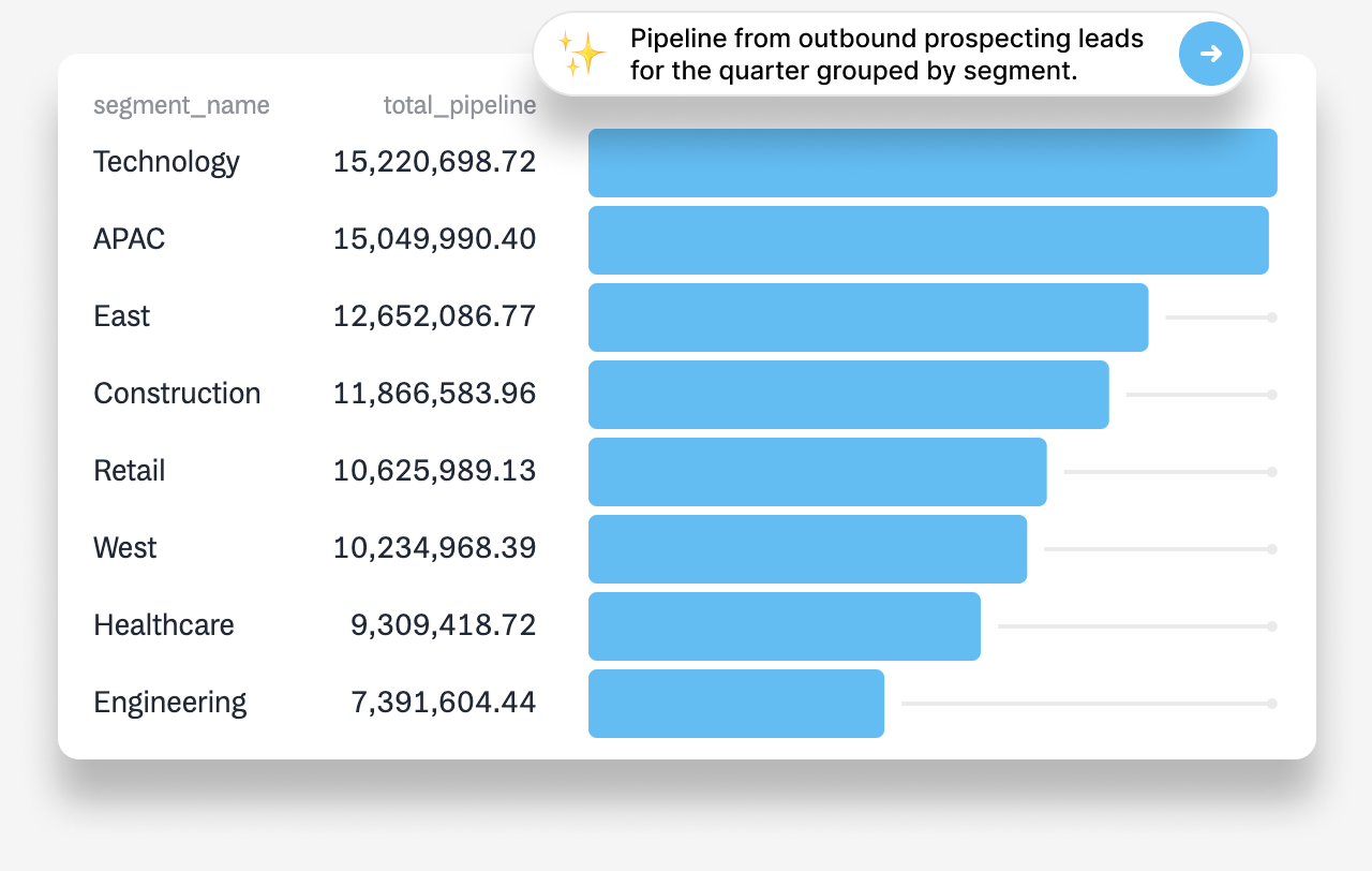 Pipeline by Segment Pipeline by Segment